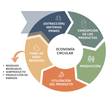 Circular Economy_ES