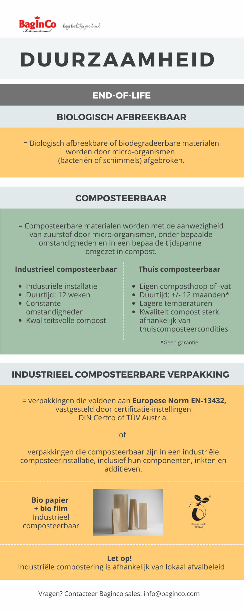 4. Baginco duurzaamheid_Compostering