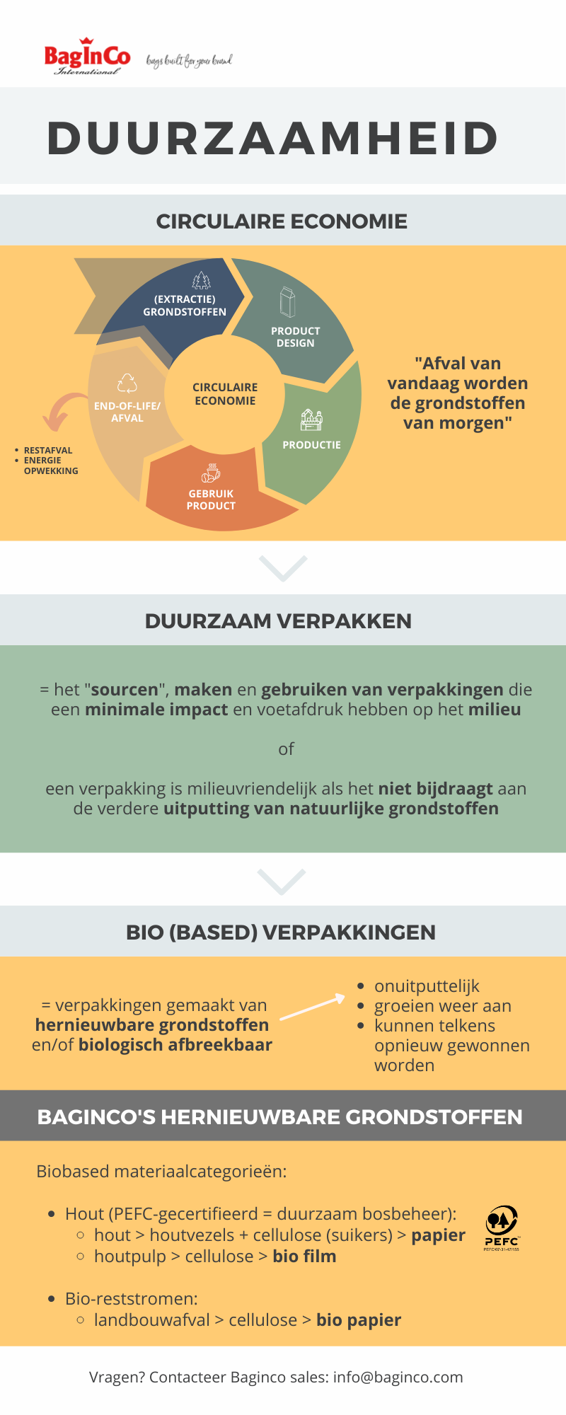 1. Baginco duurzaamheid_Circulaire econ
