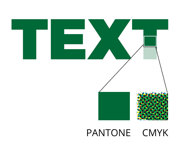 Pantone CMYK