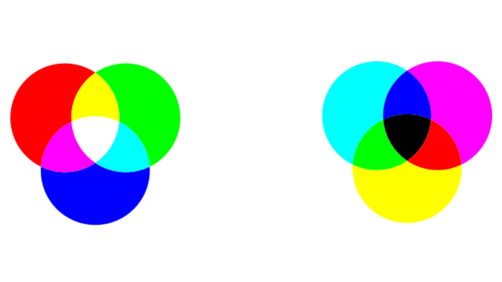 RGB CMYK